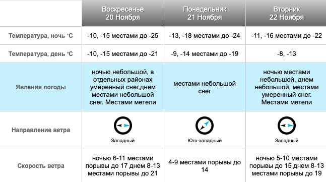 Фото В Новосибирской области с 20 ноября ожидаются морозы до -25 градусов 2